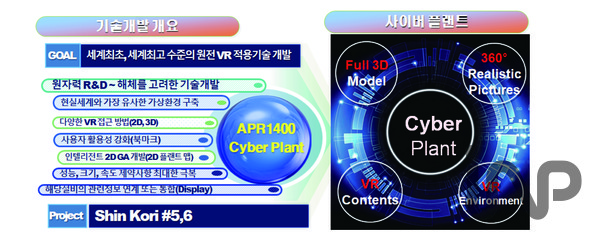 APR1400 사이버플랜트 기술개발 목표 및 개념도 ⓒ자료출처=한수원 중앙연구원(CRI) 「오늘과 내일(Vol.34)」캡처