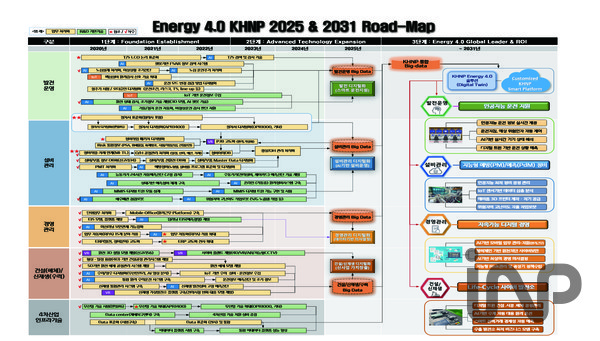 ‘Energy 4.0 KHNP 로드맵‘ ⓒ자료출처=한수원 중앙연구원(CRI) 「오늘과 내일(Vol.34)」캡처
