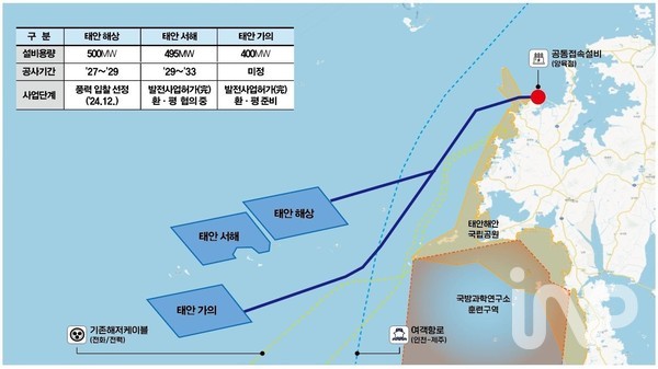 태안권역 해상풍력 발전사업 개발 현황 ⓒ사진제공=한국서부발전